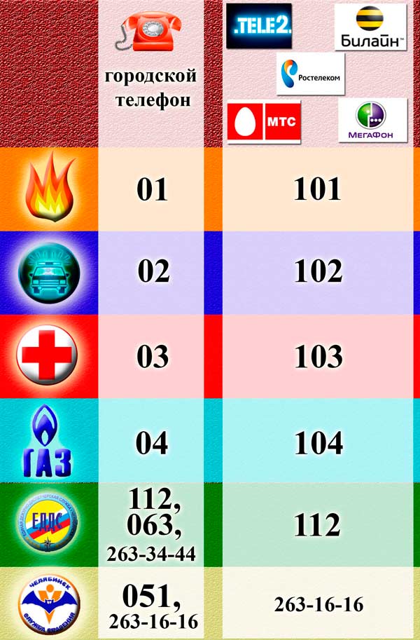 102 103 104. Экстренные службы. Номера служб спасения. Телефон службы спасения. Номера экстренных служб ы.